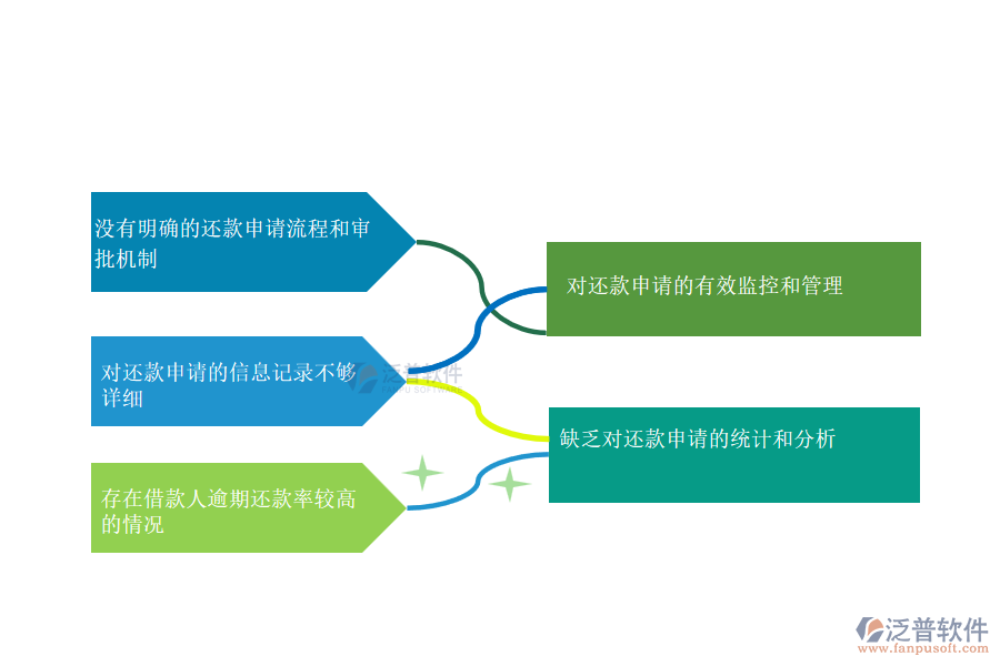 國內(nèi)80%設(shè)備安裝工程企業(yè)在還款申請管理中普遍存在的問題