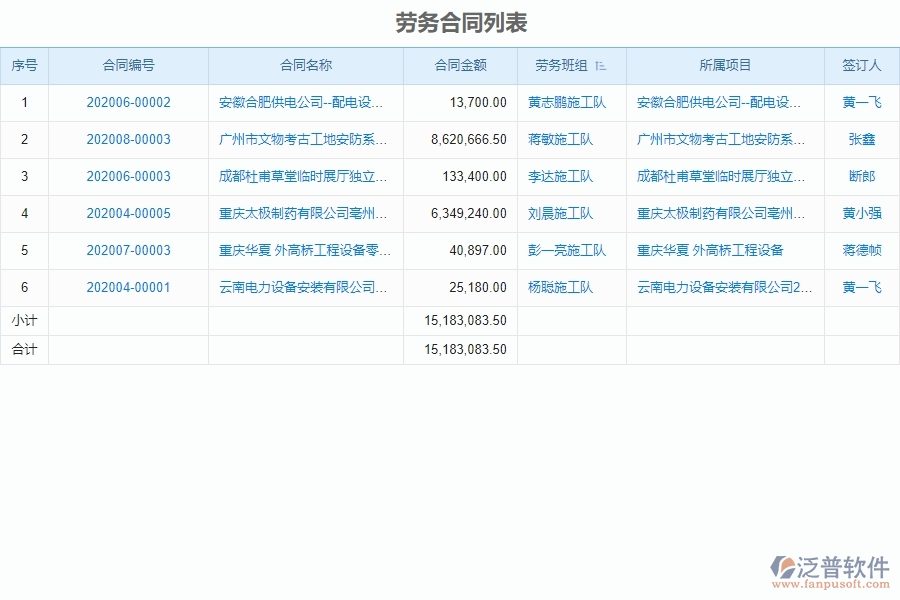 勞務(wù)合同列表管理的注意事項(xiàng)