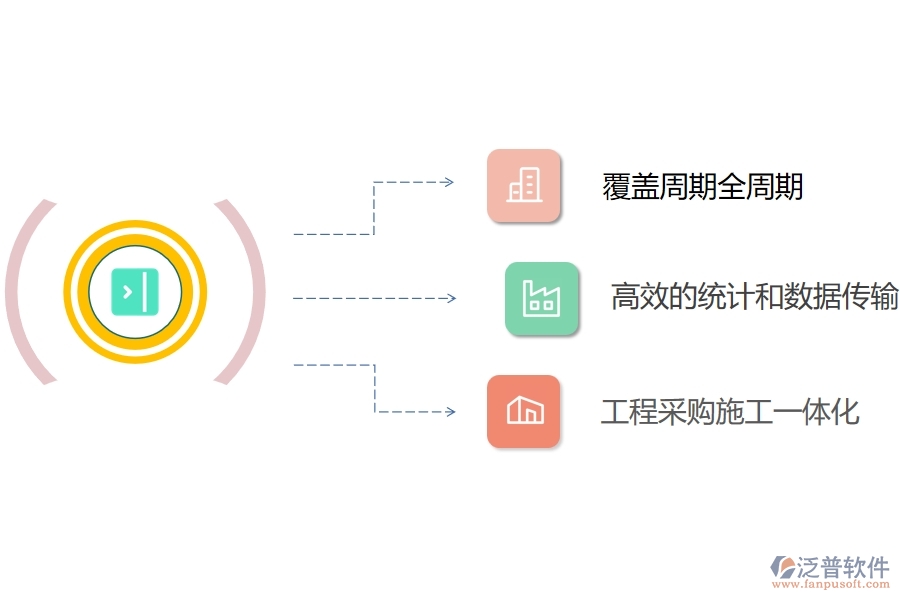 泛普項(xiàng)目管理軟件的特點(diǎn)