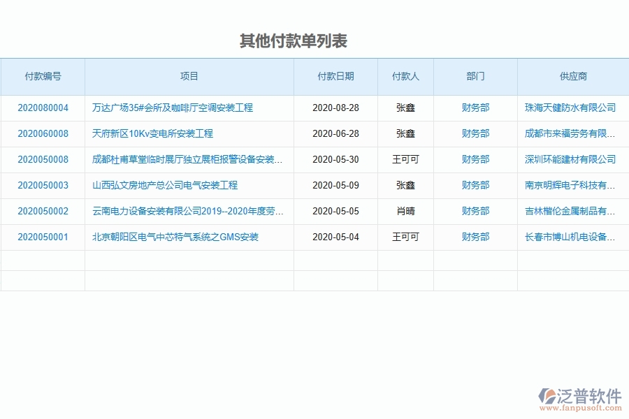 設(shè)備安裝工程企業(yè)在合同收款中的技術(shù)優(yōu)勢