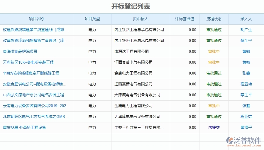 泛普電力工程企業(yè)管理軟件如何有效提高企業(yè)投標(biāo)的管理