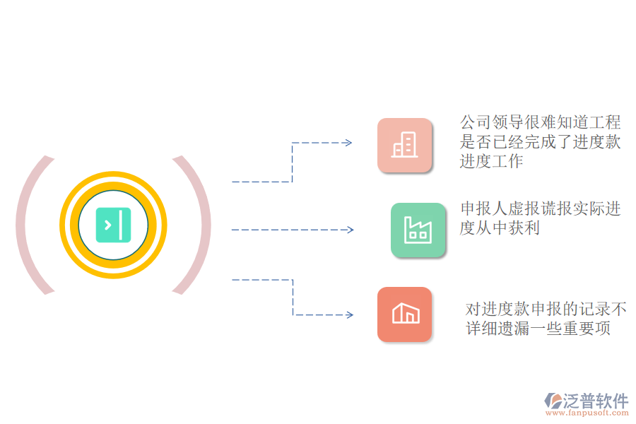 電力企業(yè)進度款申報管理中存在的問題