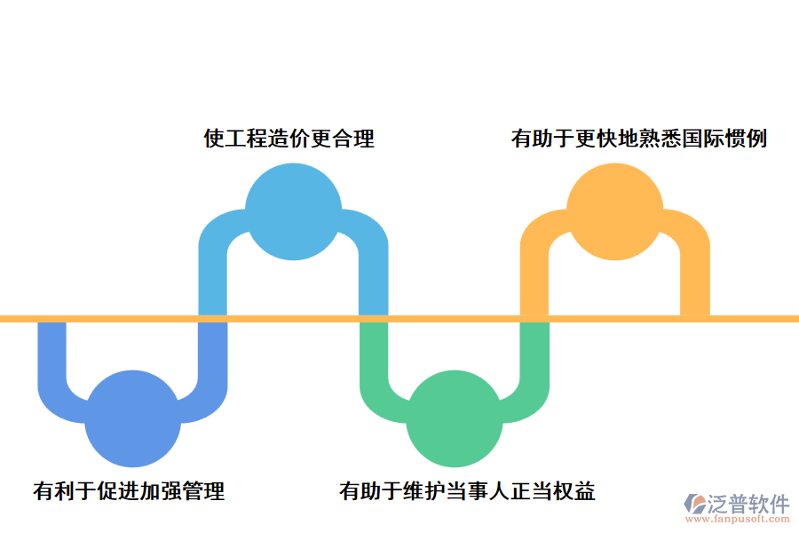 使用泛普索賠工程項(xiàng)目管理軟件有哪些作用