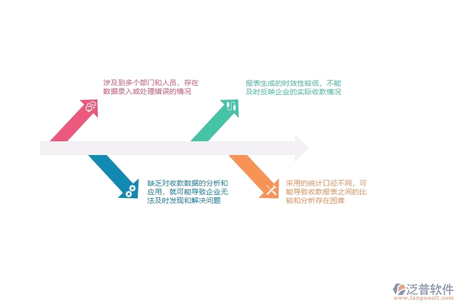 在電力企業(yè)收款報表過程中可能存在的問題有哪些