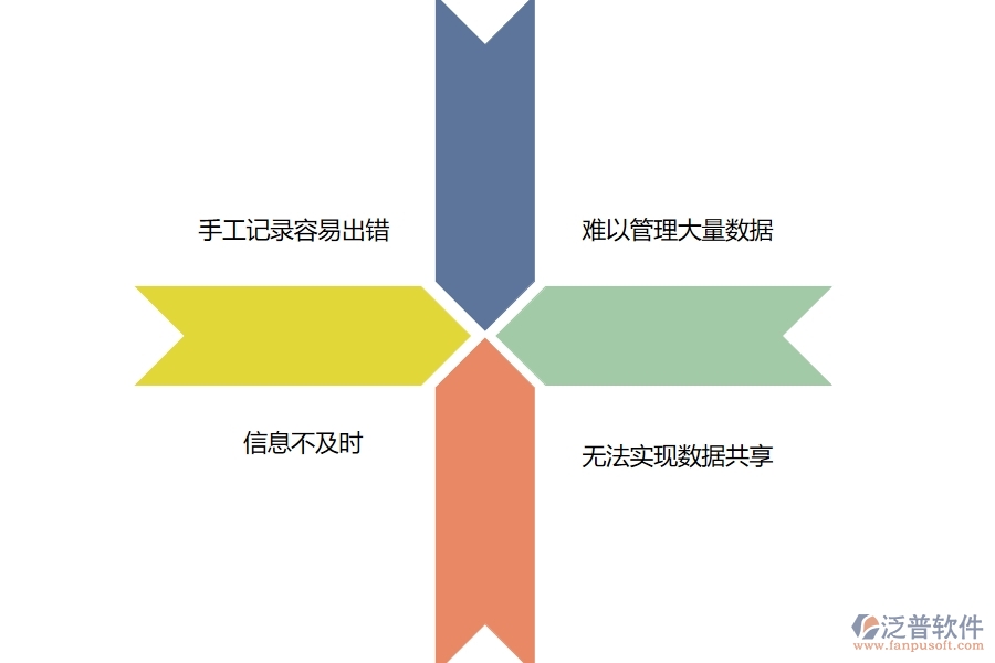 在設(shè)備安裝企業(yè)管理中材料出庫列表方面存在的問題