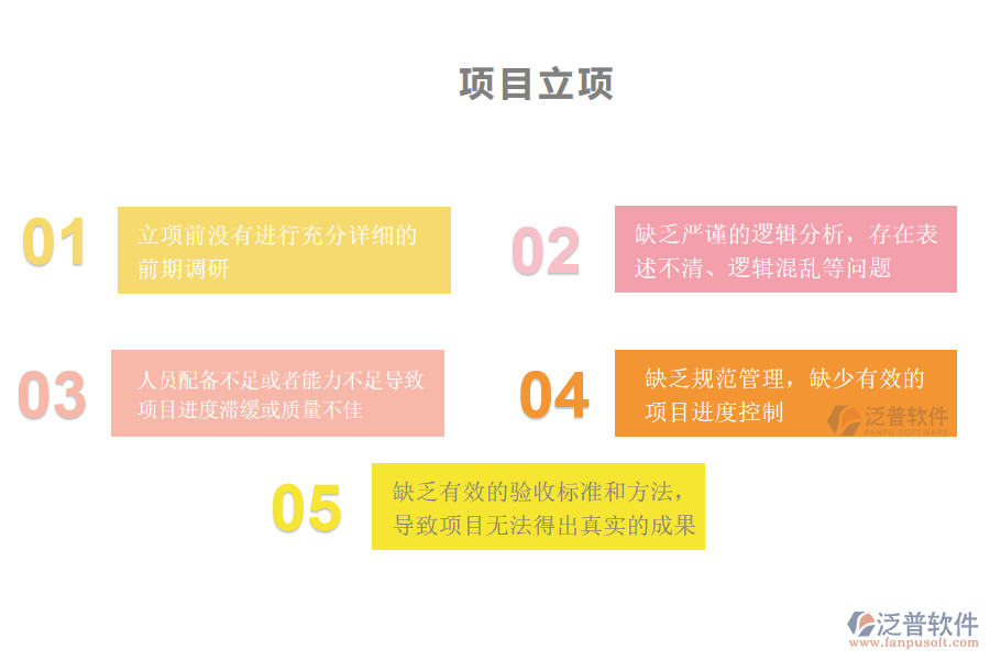 國內(nèi)80%安裝企業(yè)在項(xiàng)目立項(xiàng)過程中普遍存在的問題