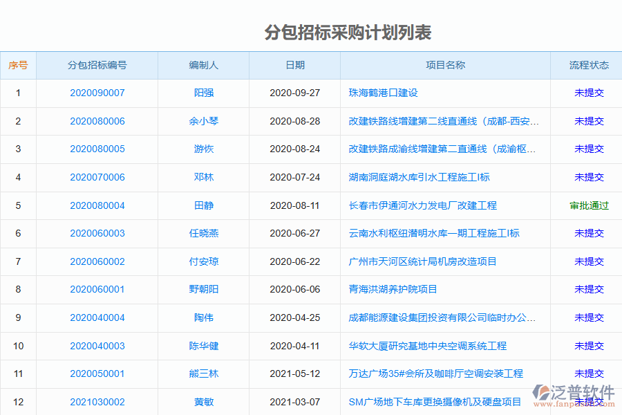 泛普軟件電力工程企業(yè)分包招標(biāo)采購計劃清單亮點