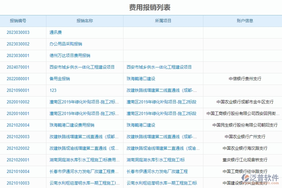 電力工程費(fèi)用報(bào)銷(xiāo)系統(tǒng)解決方案