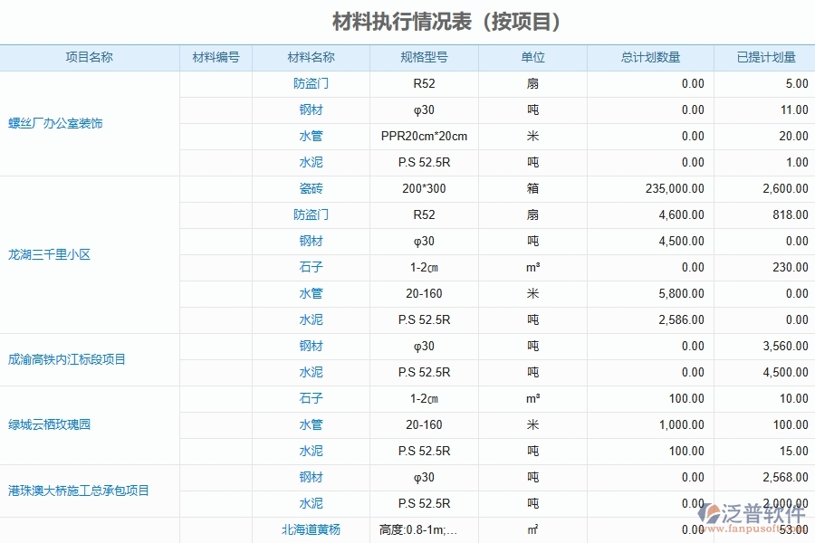 泛普軟件的電力工程企業(yè)管理系統(tǒng)在材料執(zhí)行情況表中的價(jià)值