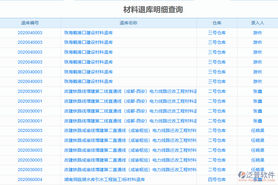 泛普電力工程企業(yè)管理系統(tǒng)中材料退庫(kù)列表的管控點(diǎn)及作用