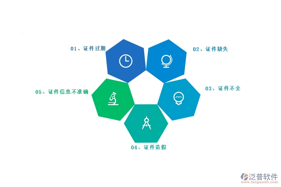 在設備安裝工程企業(yè)中人員證件常見的問題