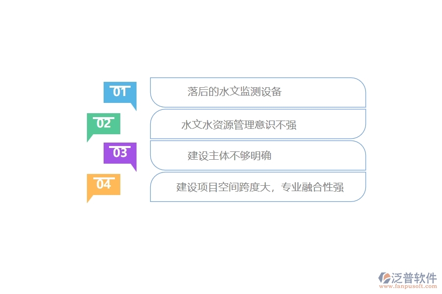 水文水資源信息化建設(shè)和管理中存在的問題