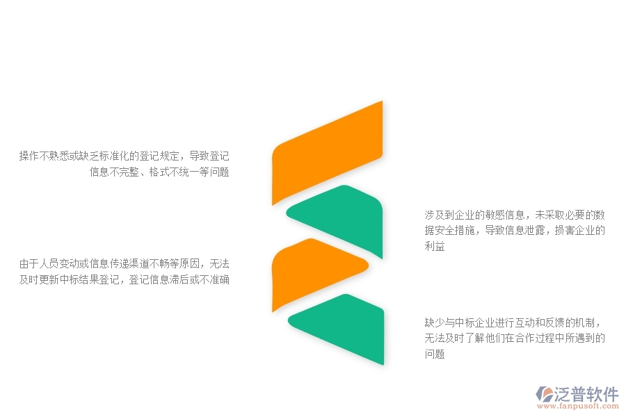 在市政工程企業(yè)中中標(biāo)結(jié)果登記常見的問題