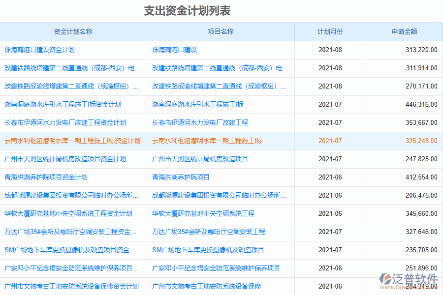 支出資金計劃列表