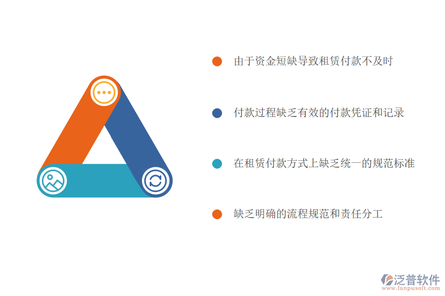 　一、多數(shù)電力工程企業(yè)在租賃付款管理方面存在的問題