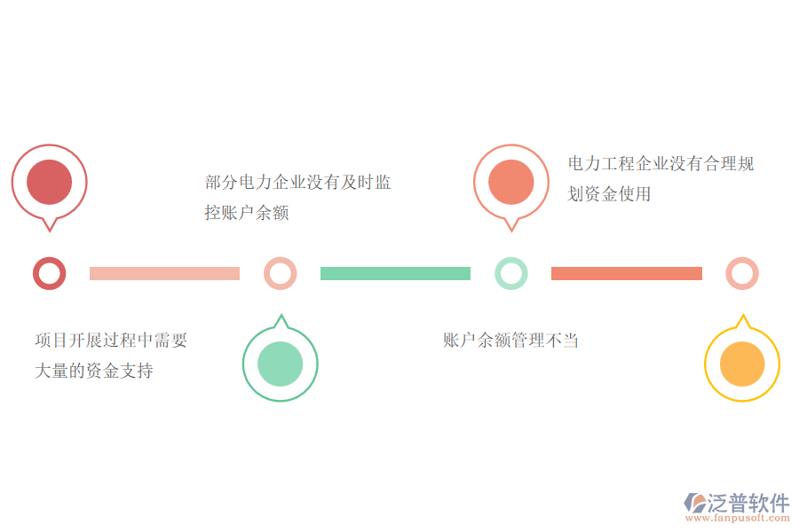 電力工程企業(yè)在賬戶余額管理過程中遇到的問題