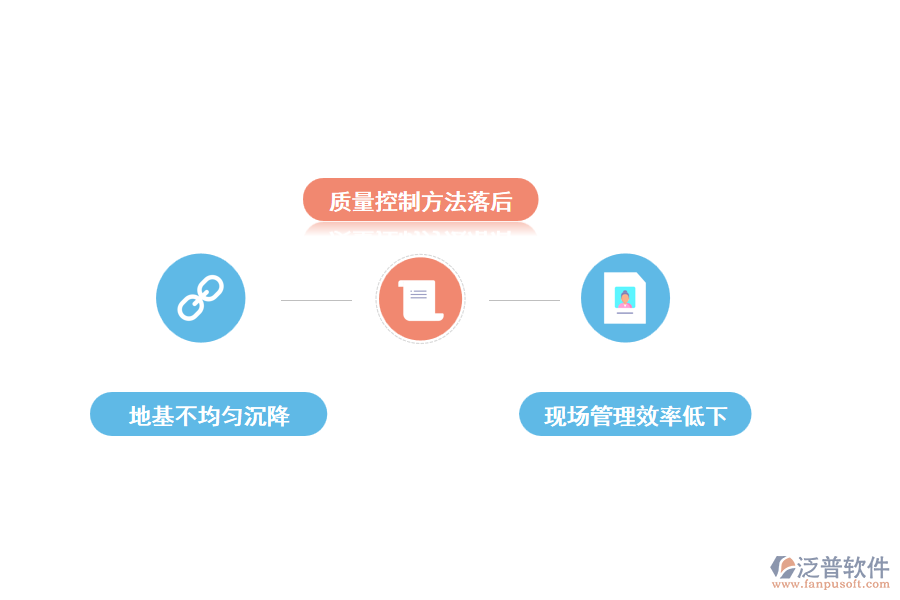 道路工程施工管理的難點