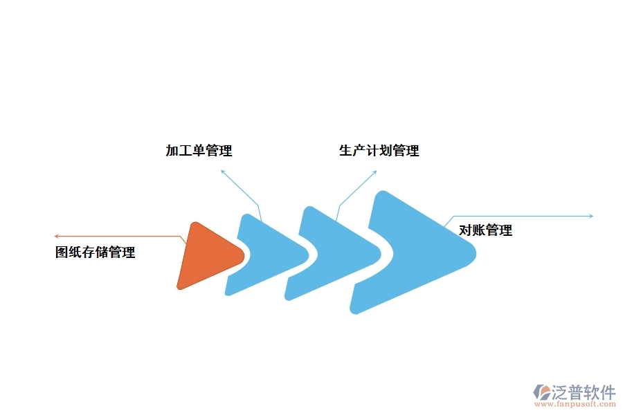 機(jī)械加工工程管理軟件有哪些功能