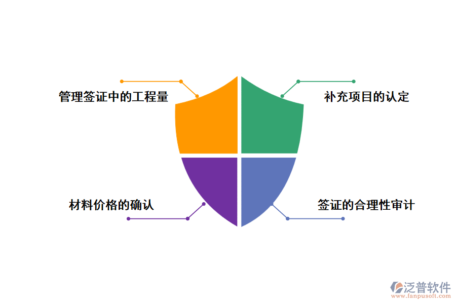 施工簽證工程量管理辦法