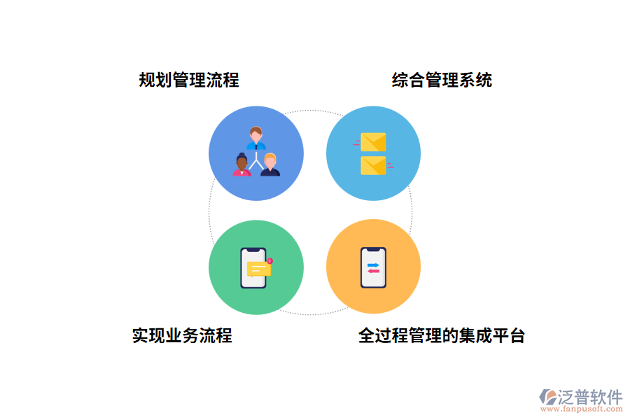 工程基建項目管理軟件高?；ǖ慕ㄔO目標