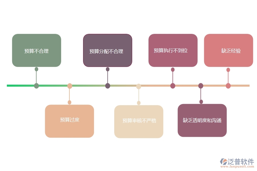 多數(shù)設備安裝工程行業(yè)在預算申請單(月度)中普遍存在的問題