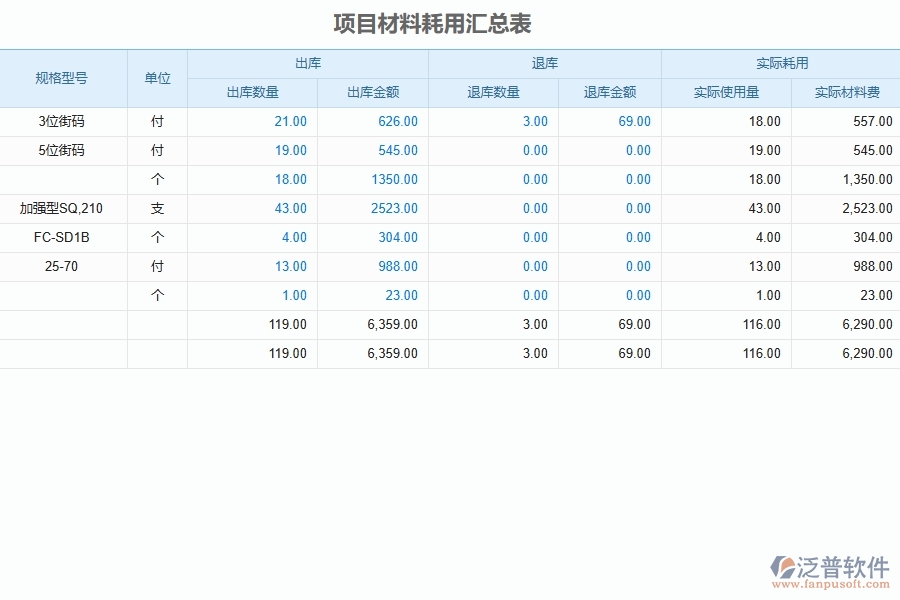 系統(tǒng)的工程材料耗用匯總表的功能