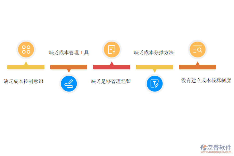 國內(nèi)80%安裝工程企業(yè)在安裝成本管理過程普遍存在的問題