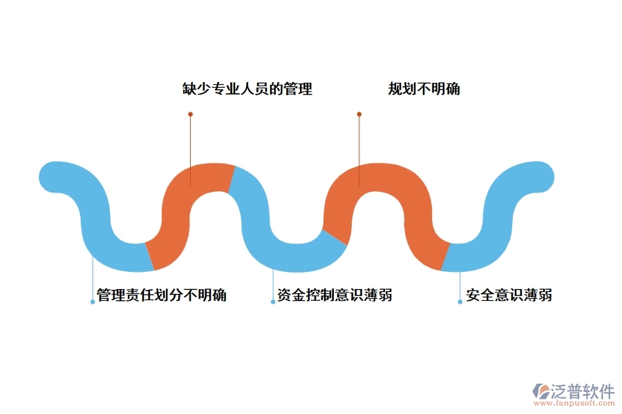 大型建筑裝飾工程施工現(xiàn)場管理常見問題