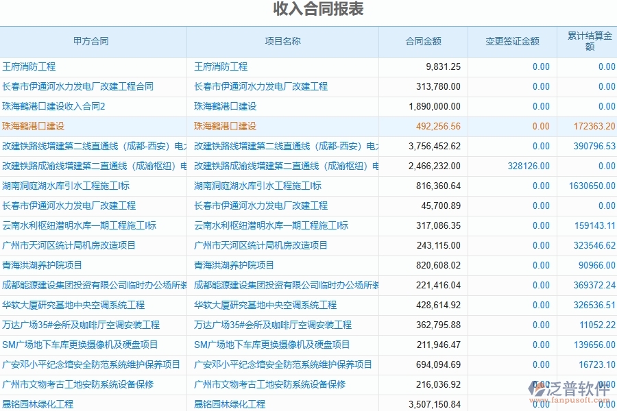 泛普軟件電力工程企業(yè)管理系統(tǒng)在收入合同報表中的作用