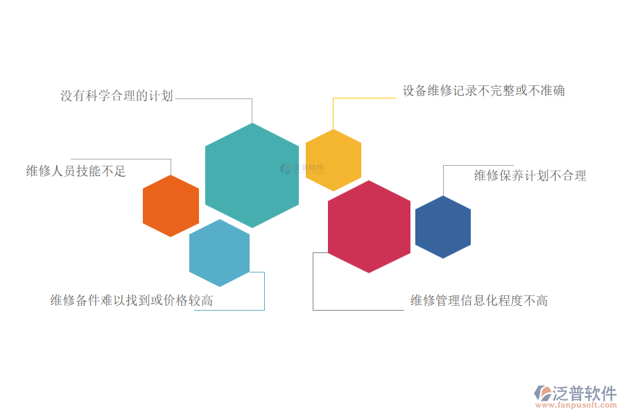 在安裝工程企業(yè)中設備維保管理常見的問題