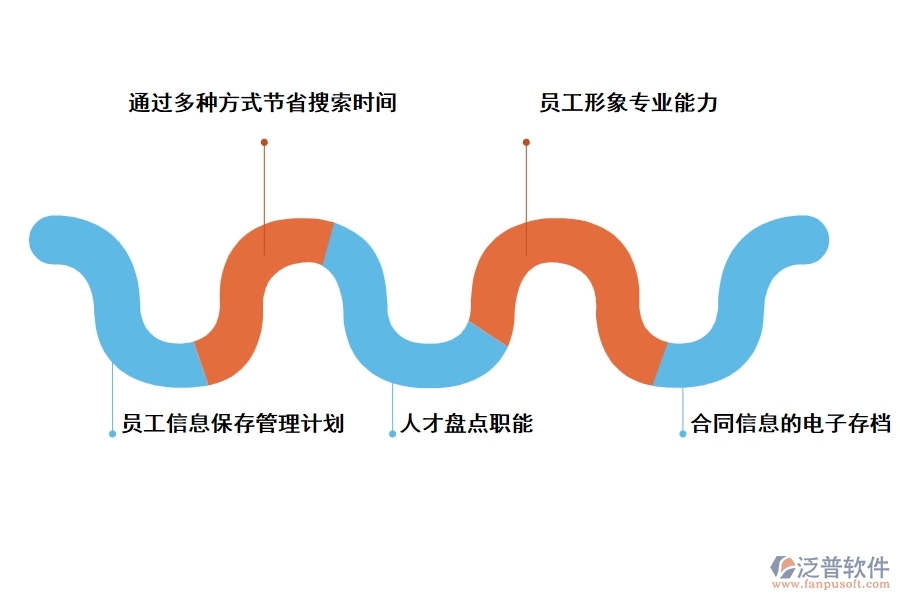 泛普工程檔案管理軟件有什么優(yōu)勢