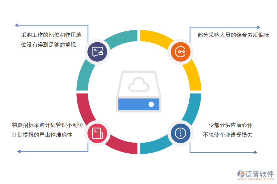 在電力企業(yè)物資招標(biāo)采購(gòu)過(guò)程中可能存在的問(wèn)題有哪些