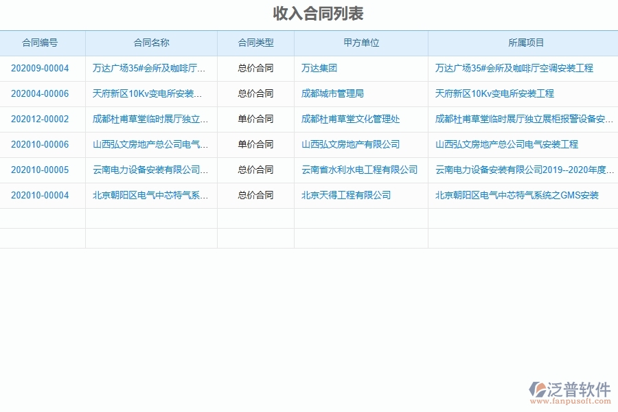 系統(tǒng)在收入合同列表中的管控點及作用