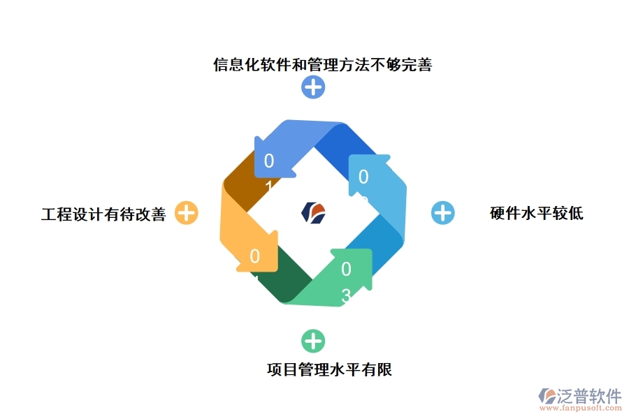 計算機網絡技術在項目管理中存在的問題