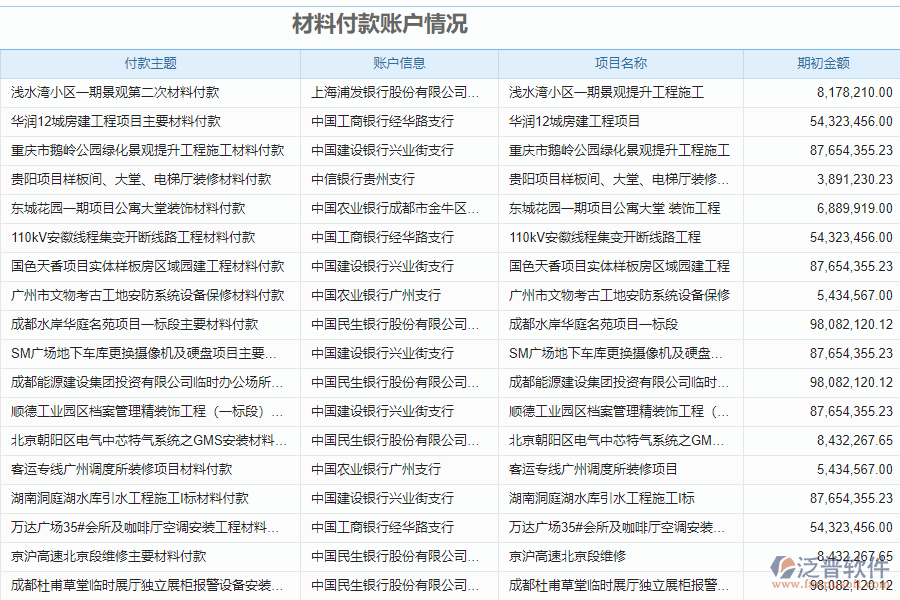 泛普電力工程企業(yè)管理系統(tǒng)中材料付款賬戶管理的單據(jù)樣式