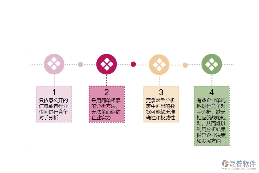 在市政工程企業(yè)競爭對手分析表過程中可能存在的問題有哪些