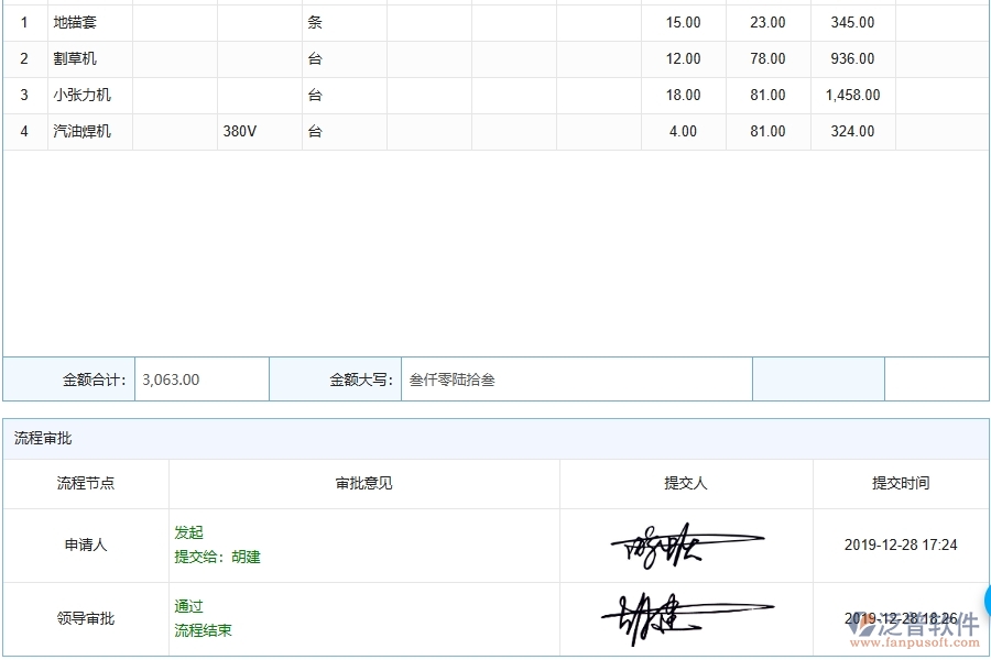 設備安裝工程項目管理系統(tǒng)在材料出庫中的核心功能