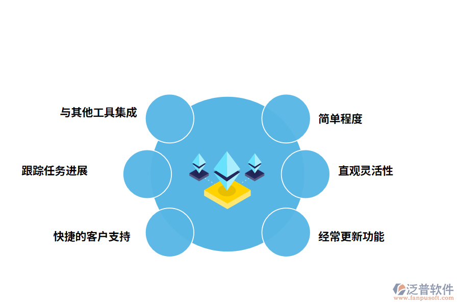 一個好的工程任務(wù)管理工具有什么特點(diǎn)