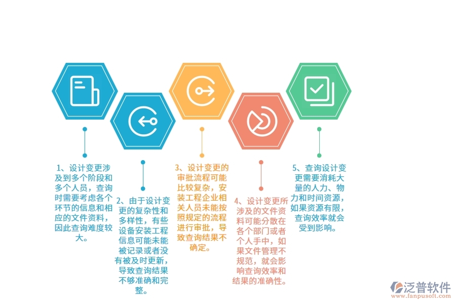 在安裝工程企業(yè)管理中設(shè)計變更查詢方面存在的問題