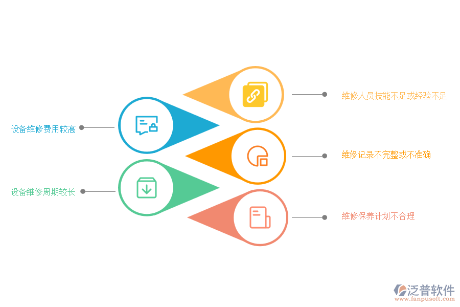 在安裝企業(yè)設(shè)備維修管理過(guò)程中可能存在的問(wèn)題有哪些