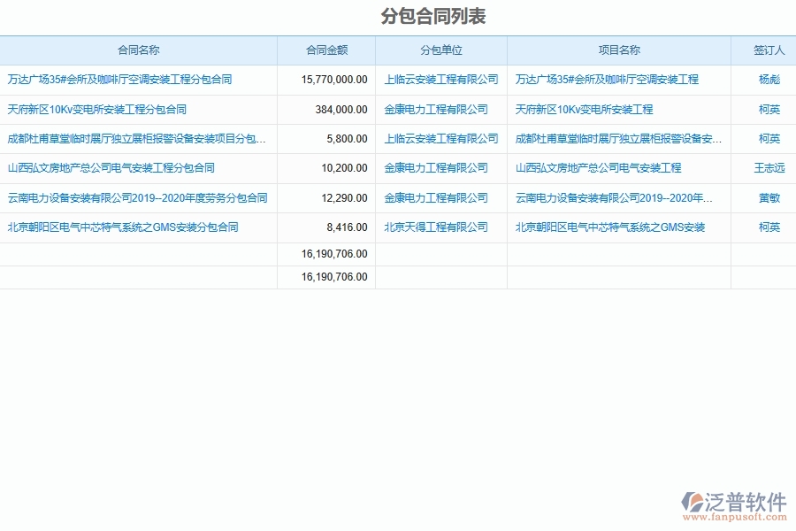 設備安裝工程施工分包合同管理系統(tǒng)的應用場景