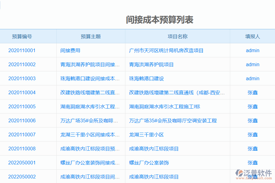 泛普軟件-市政工程企業(yè)管理系統(tǒng)的管控點作用