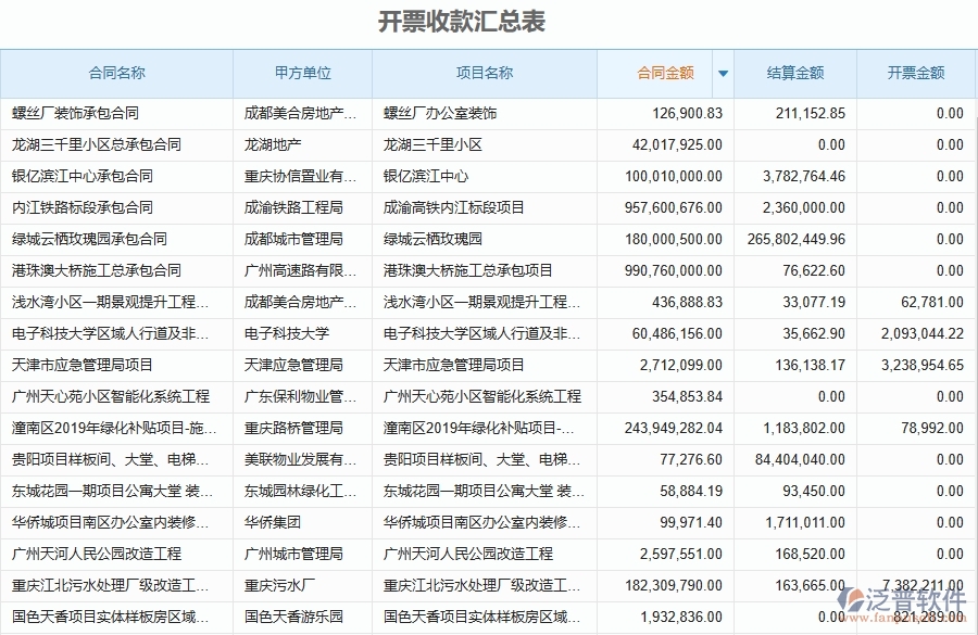 泛普軟件-設(shè)備安裝工程項(xiàng)目企業(yè)管理系統(tǒng)在開票收款匯總表中的價(jià)值