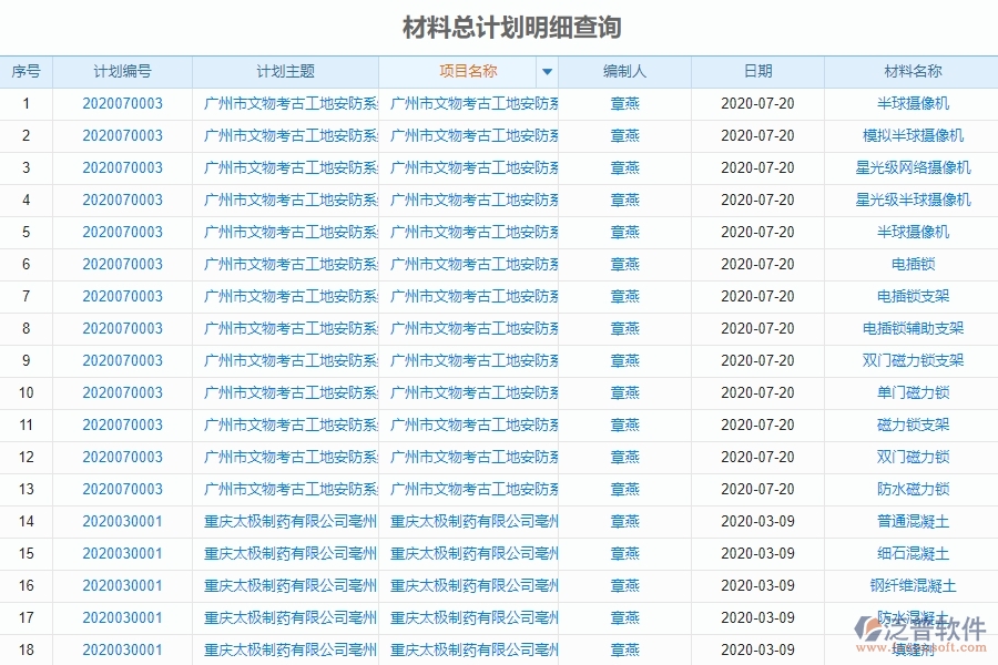 材料總計劃明細(xì)查詢管理的注意事項