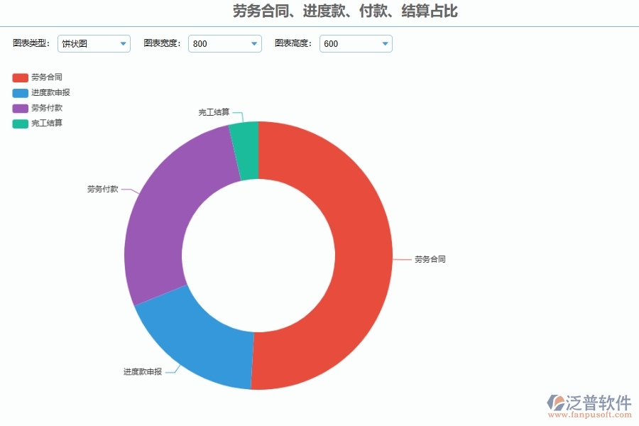 設備安裝工程勞務分包進度款付款比例系統(tǒng)的功能