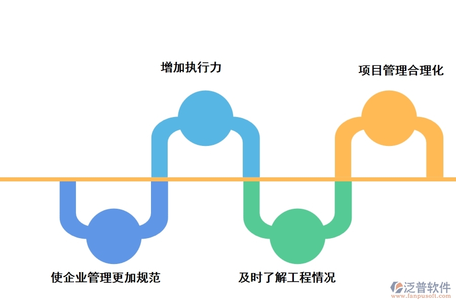 好用的工程建設(shè)管理軟件給企業(yè)帶來(lái)了哪些提升