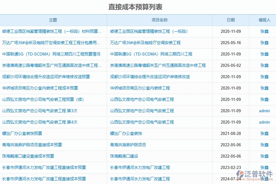 泛普軟件-的市政工程項(xiàng)目管理系統(tǒng)在直接成本預(yù)算實(shí)際對比表中的作用