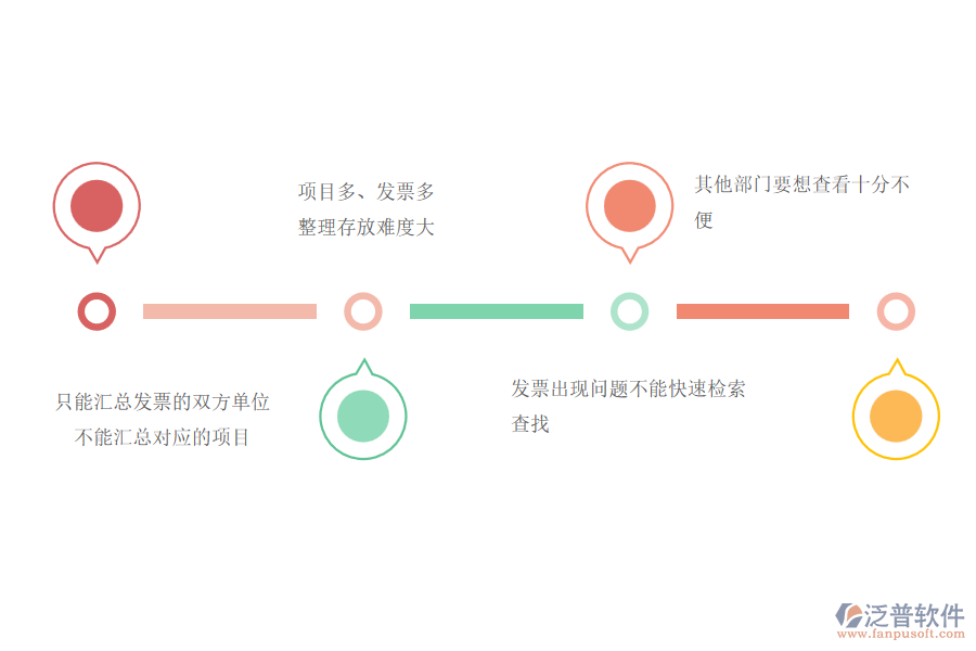 電力工程行業(yè)開票登記管理的現(xiàn)狀