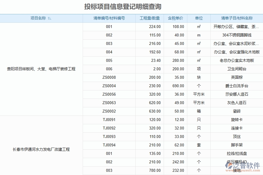 運(yùn)用泛普電力工程管理項(xiàng)目信息列表管理的亮點(diǎn)