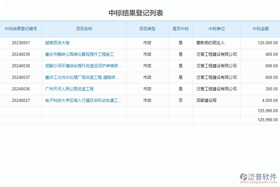 泛普軟件-市政工程項目管理系統(tǒng)在中標登記列表中的作用